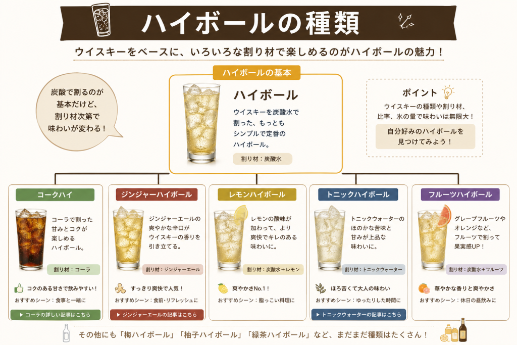 ハイボールの種類