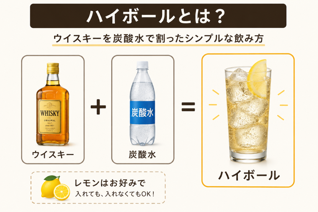 ハイボールとは？