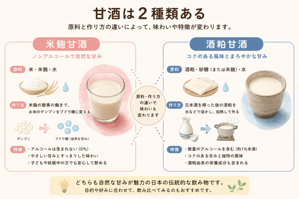 甘酒は2種類ある