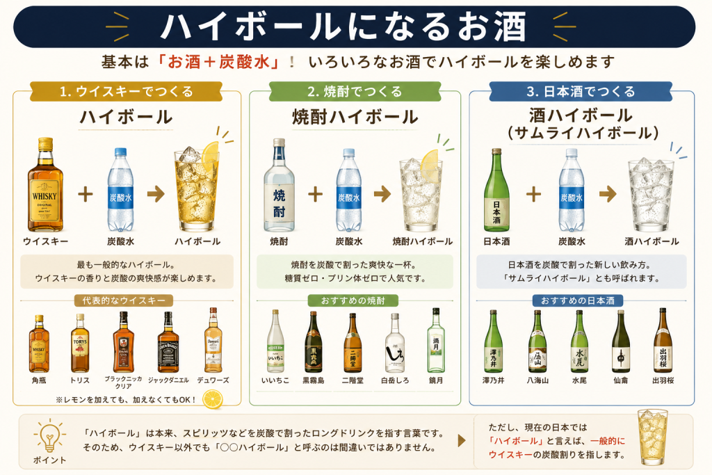 ハイボール、ウィスキー以外だと