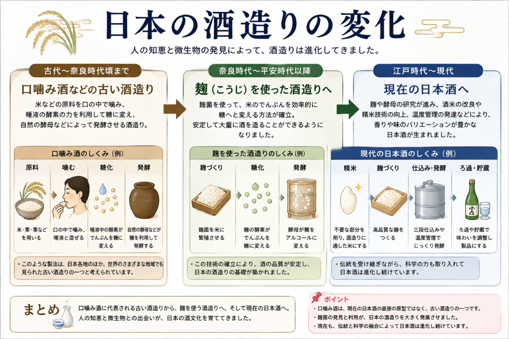 日本の酒造りの変化