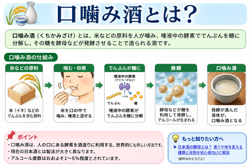 口噛み酒とは？